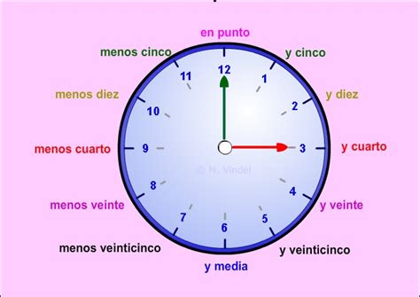 como ver el número de reloj.